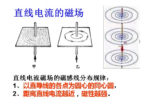 初二下册科学（教科版）八年级新浙教版科学公开课1.2电生磁ppt课件第8页