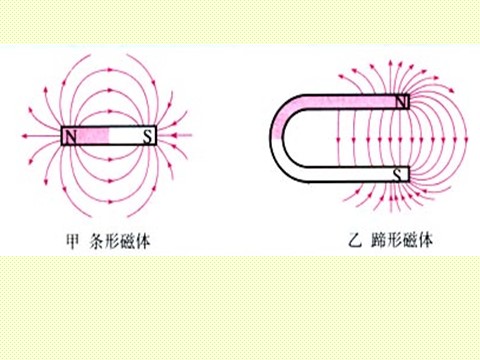 初二下册科学（教科版）八下科学新浙教版1.2电生磁ppt课件第3页