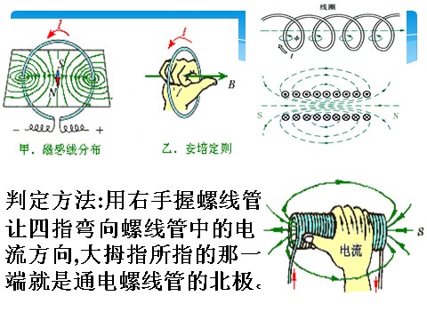 初二下册科学（教科版）八年级科学新浙教版1.2电生磁ppt课件第7页