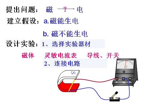 初二下册科学（教科版）新浙教版八年级科学精品1.5磁生电ppt课件第3页