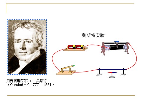 初二下册科学（教科版）教研课1.5磁生电ppt课件(新浙教版八年级科学)第2页