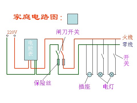 初二下册科学（教科版）新浙教版八年级科学1.6家庭用电ppt课件第4页