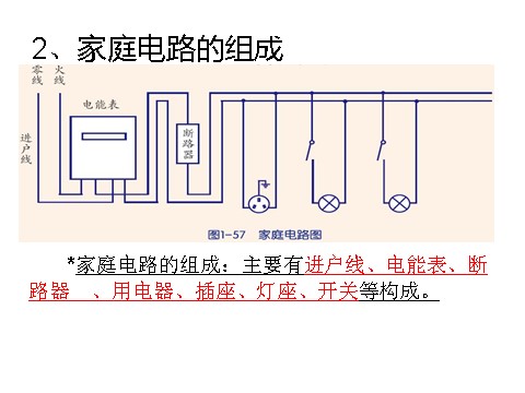 初二下册科学（教科版）新浙教版八年级科学优质课1.6家庭用电ppt课件第7页