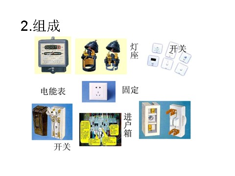 初二下册科学（教科版）新浙教版八年级科学优质课1.6家庭用电ppt课件第8页