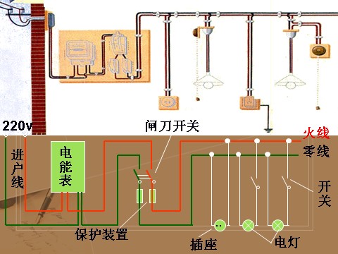 初二下册科学（教科版）新浙教版八年级科学1.6家庭用电课件ppt第2页