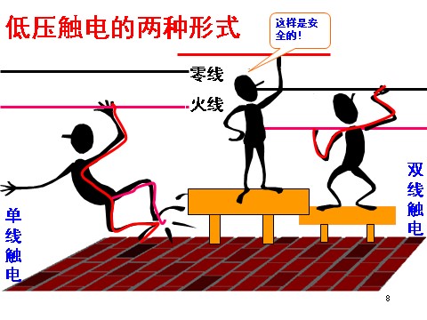 初二下册科学（教科版）新浙教版八年级科学公开课1.7电的安全使用ppt课件第8页