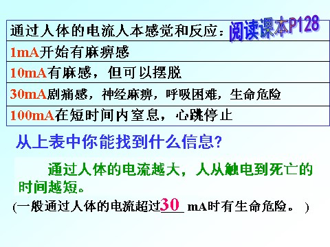 初二下册科学（教科版）新浙教版八年级科学1.7电的安全使用ppt课件第7页