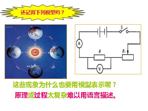 初二下册科学（教科版）新浙教版八下科学2.1模型、符号的建立与作用ppt课件第10页