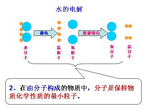 初二下册科学（教科版）新浙教版八年级科学精品2.2物质与微观粒子模型ppt课件第7页