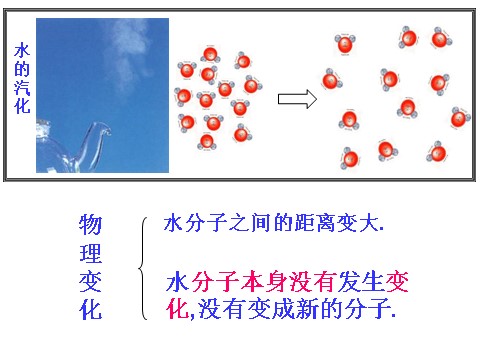 初二下册科学（教科版）浙教版八年级科学优质课2.2物质与微观粒子模型ppt课件第7页