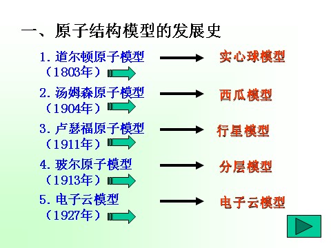 初二下册科学（教科版）新浙教版八年级科学2.3原子结构的模型ppt课件第4页