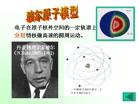 初二下册科学（教科版）新浙教版八年级科学2.3原子结构的模型ppt课件第9页