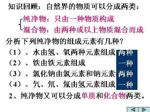 初二下册科学（教科版）新浙教版八年级科学2.4组成物质的元素ppt课件第5页