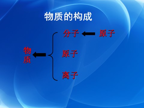 初二下册科学（教科版）新浙教版八年级科学2.4组成物质的元素ppt课件第3页