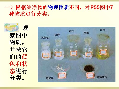 初二下册科学（教科版）新浙教版八年级科学2.4组成物质的元素课件ppt第2页