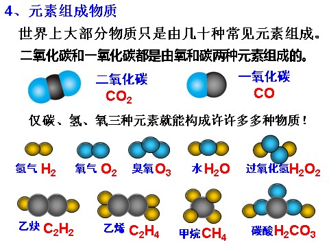 初二下册科学（教科版）新浙教版八年级科学原创2.4组成物质的元素ppt课件第7页