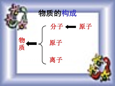 初二下册科学（教科版）八年级科学新浙教版2.4组成物质的元素ppt课件第3页