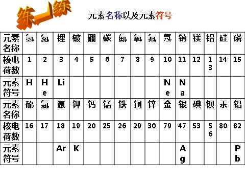 初二下册科学（教科版）浙教版八年级科学公开课2.5表示元素的符号ppt课件第10页