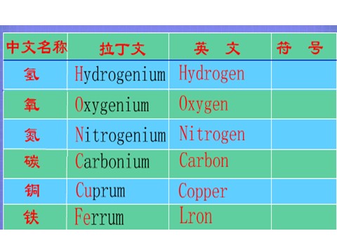 初二下册科学（教科版）浙教版八年级科学公开课2.5表示元素的符号ppt课件第7页