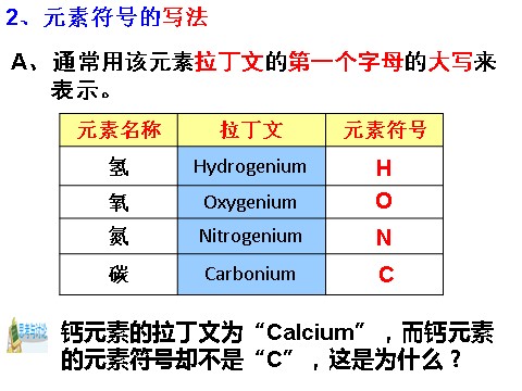 初二下册科学（教科版）新浙教版八年级科学优质课2.5表示元素的符号ppt课件第8页