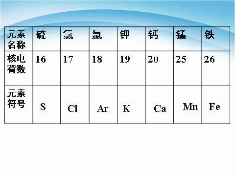 初二下册科学（教科版）新浙教版八年级科学2.5表示元素的符号ppt课件第10页