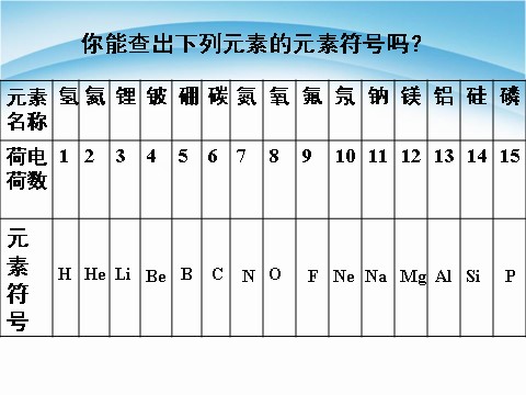 初二下册科学（教科版）新浙教版八年级科学2.5表示元素的符号ppt课件第9页