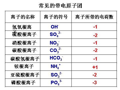 初二下册科学（教科版）浙教版八年级科学精品2.6表示物质的符号ppt课件第7页