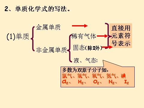 初二下册科学（教科版）新浙教版八年级科学2.6表示物质的符号课件ppt第4页