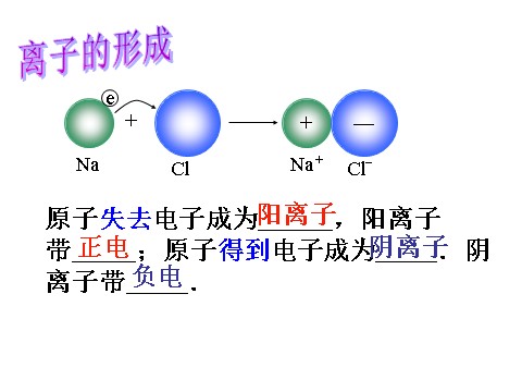 初二下册科学（教科版）新浙教版八年级科学2.6表示物质的符号ppt课件第5页