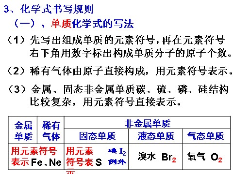 初二下册科学（教科版）2.6表示物质的符号ppt课件(新浙教版八年级科学)第6页