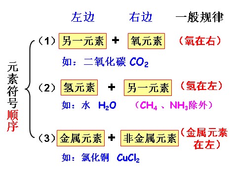 初二下册科学（教科版）2.6表示物质的符号ppt课件(新浙教版八年级科学)第9页