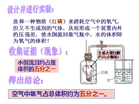 初二下册科学（教科版）新浙教版八下科学教研课3.1空气与氧气ppt课件第7页