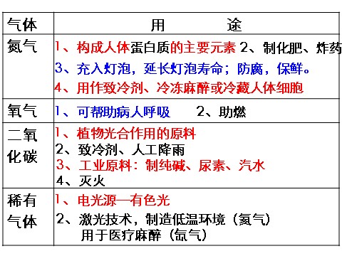 初二下册科学（教科版）八年级新浙教版科学3.1空气与氧气ppt课件第2页