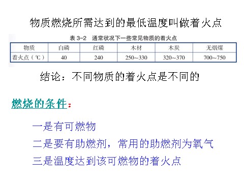 初二下册科学（教科版）新浙教版八年级科学精品3.2氧化和燃烧ppt课件第8页