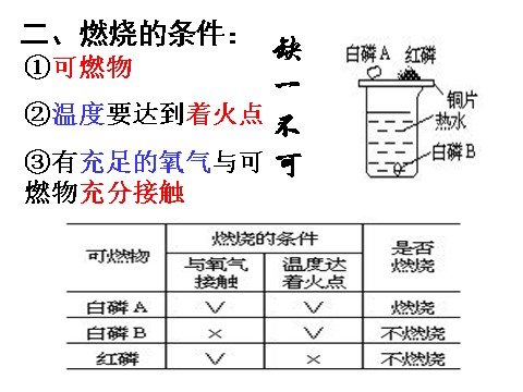 初二下册科学（教科版）教研课3.2氧化和燃烧ppt课件(新浙教版八下科学)第9页