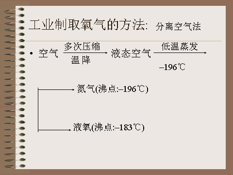 初二下册科学（教科版）八下科学新浙教版3.2氧化和燃烧ppt课件第6页