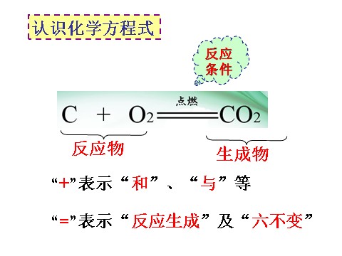 初二下册科学（教科版）新浙教版八年级科学精品3.3化学方程式ppt课件第5页