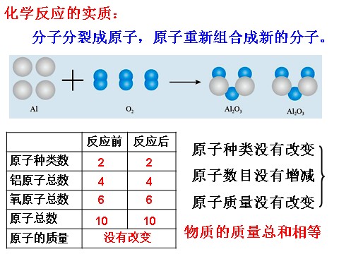 初二下册科学（教科版）八年级科学新浙教版3.3化学方程式ppt课件第10页