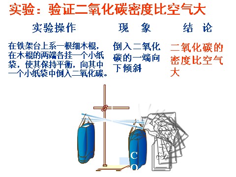 初二下册科学（教科版）3.4二氧化碳ppt课件(新浙教版八年级科学)第7页