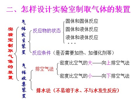 初二下册科学（教科版）新浙教版八年级科学精品3.4二氧化碳ppt课件第7页