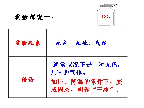初二下册科学（教科版）新浙教版八年级科学原创3.4二氧化碳ppt课件第3页