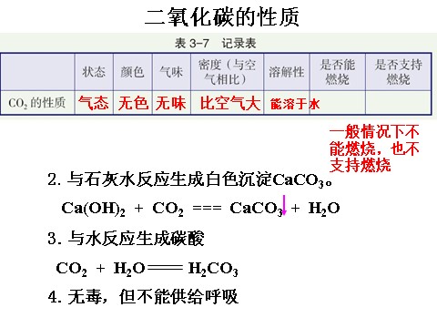 初二下册科学（教科版）新浙教版八年级科学原创3.4二氧化碳ppt课件第9页