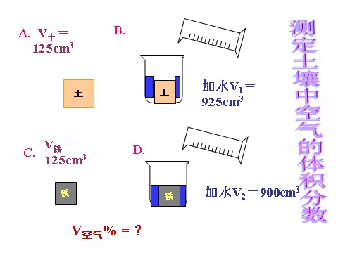 初二下册科学（教科版）新浙教版八年级科学4.1土壤的成分ppt课件第10页