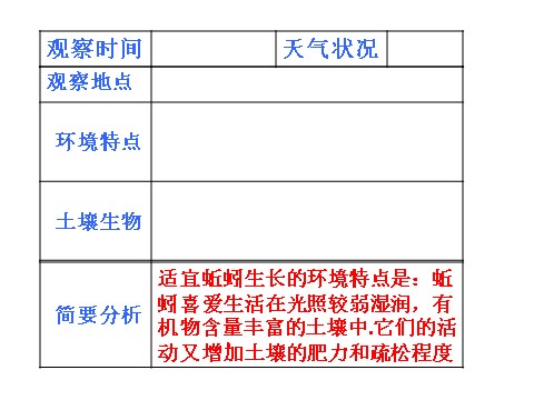 初二下册科学（教科版）新浙教版八年级科学4.1土壤的成分ppt课件第7页