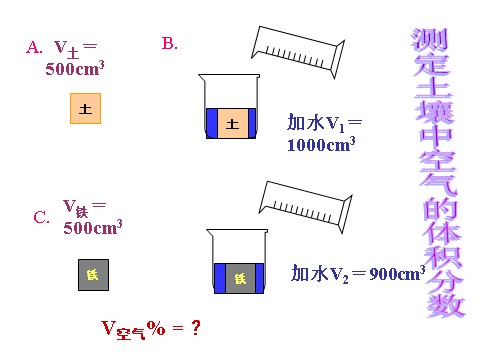 初二下册科学（教科版）新浙教版八年级科学4.1土壤的成分ppt课件第9页