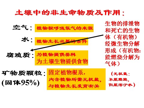 初二下册科学（教科版）新浙教版八年级科学4.1土壤的成分课件ppt第3页