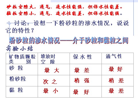 初二下册科学（教科版）新浙教版八年级科学精品4.2各种各样的土壤ppt课件第8页