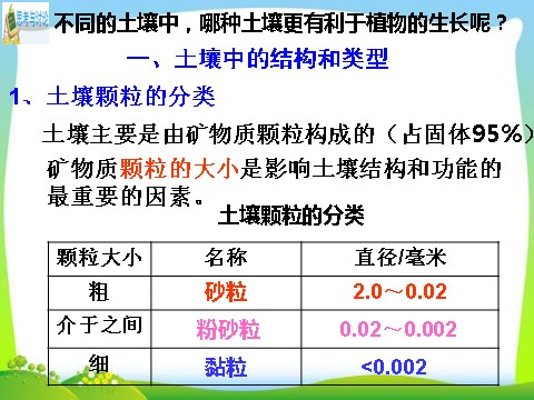 初二下册科学（教科版）八年级科学新浙教版4.2各种各样的土壤ppt课件第6页