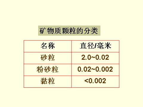 初二下册科学（教科版）新浙教版八年级科学4.2各种各样的土壤课件ppt第4页