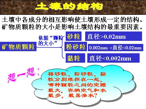 初二下册科学（教科版）新浙教版八年级科学优质课4.2各种各样的土壤ppt课件第6页